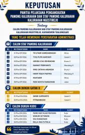 Keputusan Panitia Pelaksana Pengangkatan Pamong Kalurahan dan Staf Pamong Kalurahan Umumkan Hasil Se